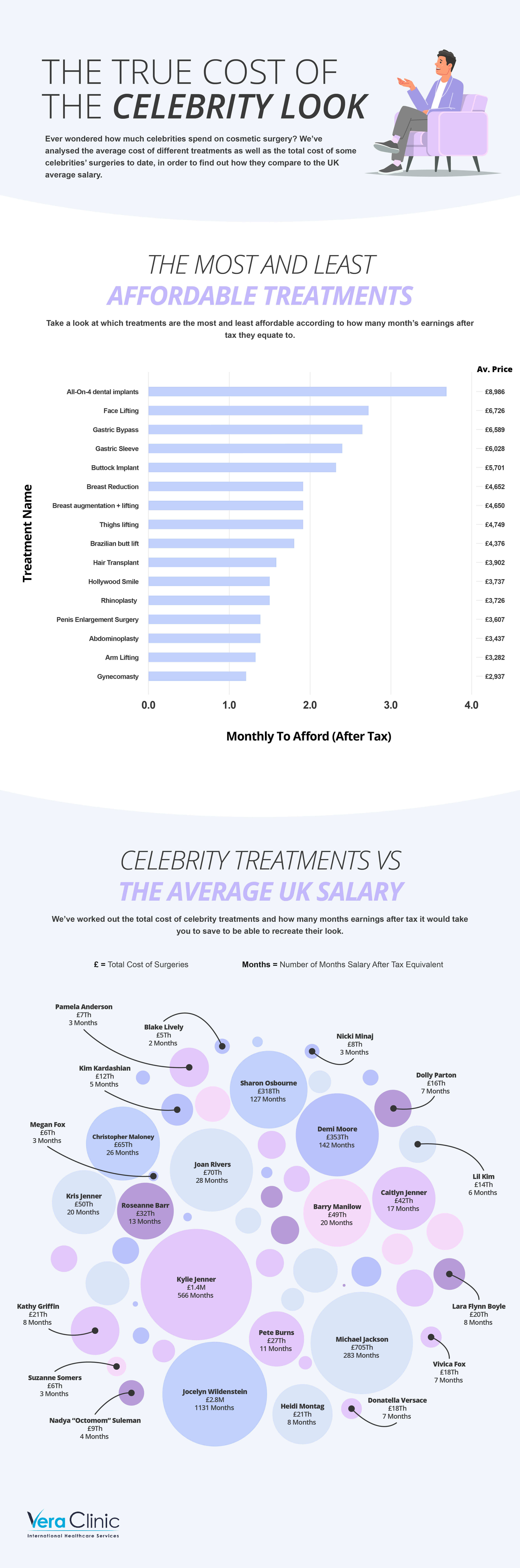 The True Cost of The Celebrity Look