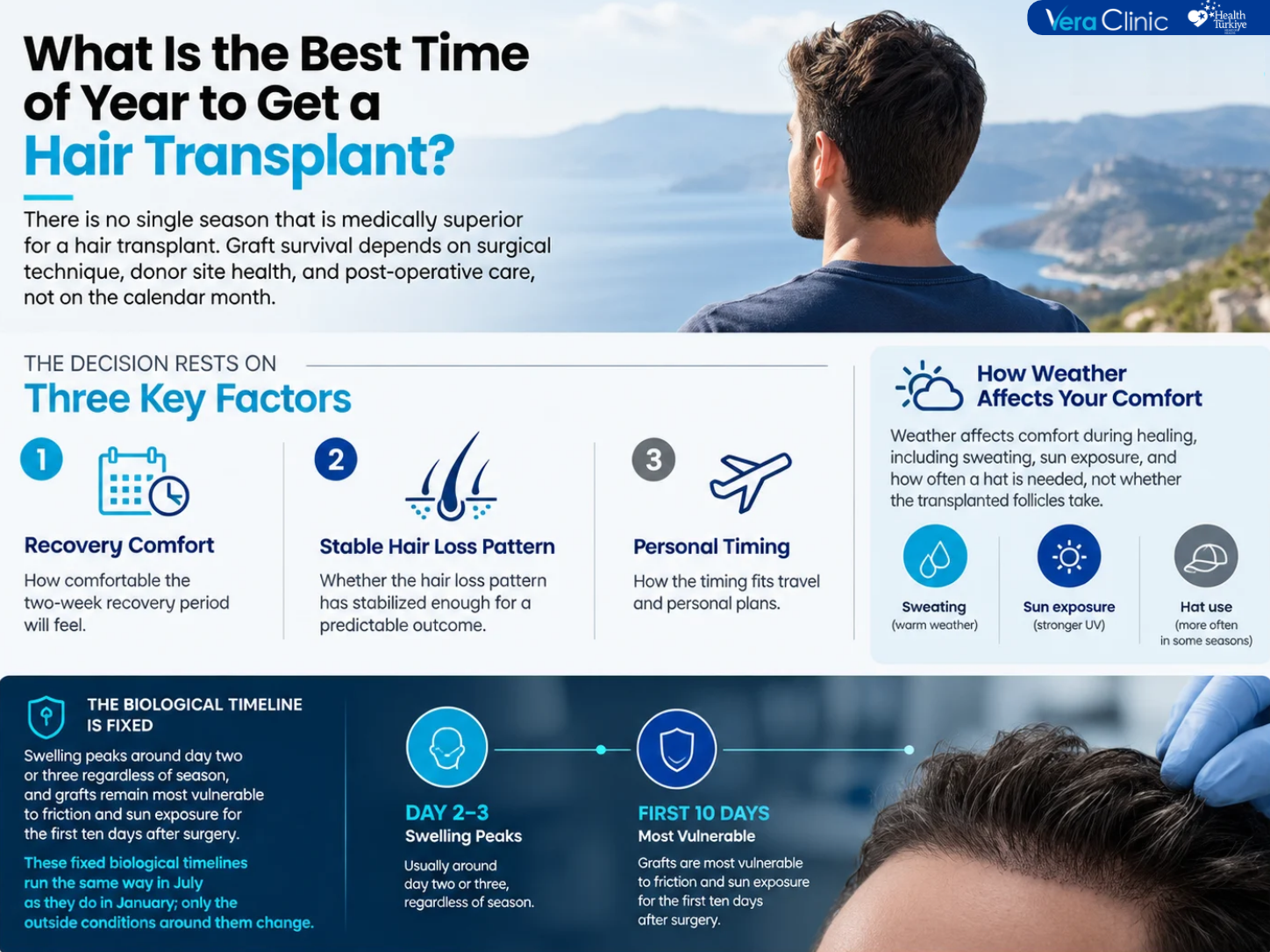 When Is the Best Time to Get a Hair Transplant? Hair transplant season comparison chart: recovery comfort and sun risk by season (spring, summer, autumn, winter)