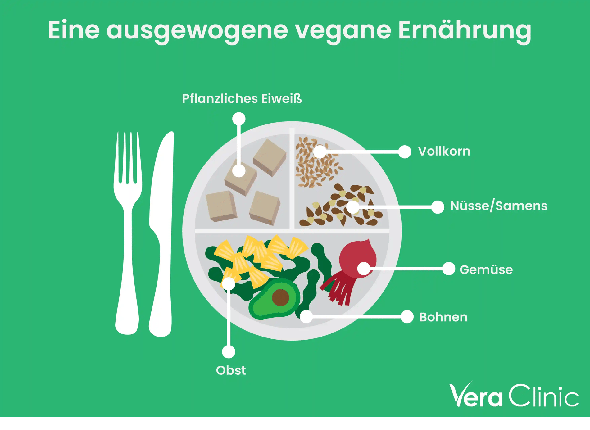 Eine ausgewogene vegane Ernährung Eine ausgewogene vegane Ernährung