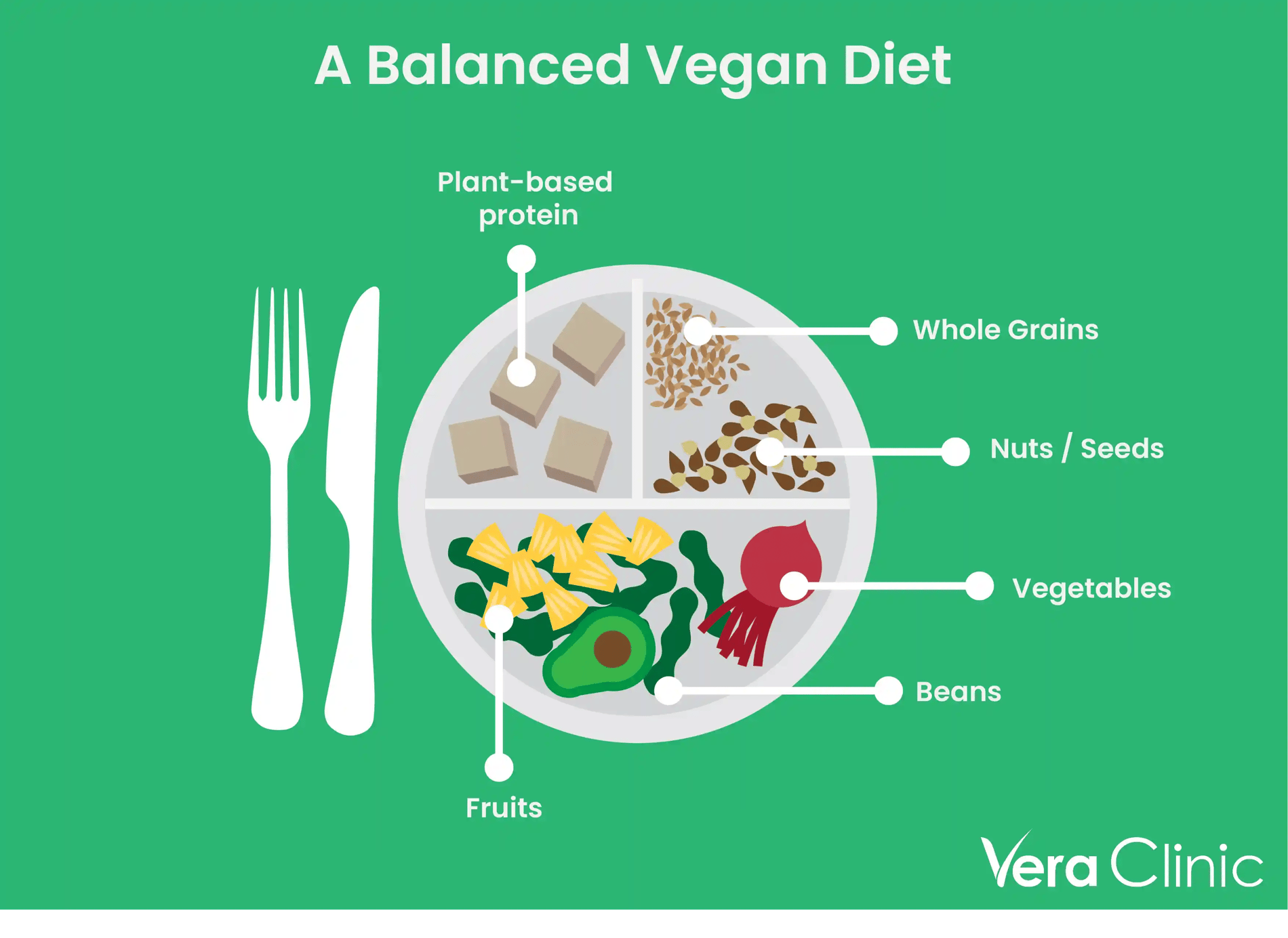 Vegan Approach to Post-Hair Transplant Recovery Vegan Approach to Post-Hair Transplant Recovery