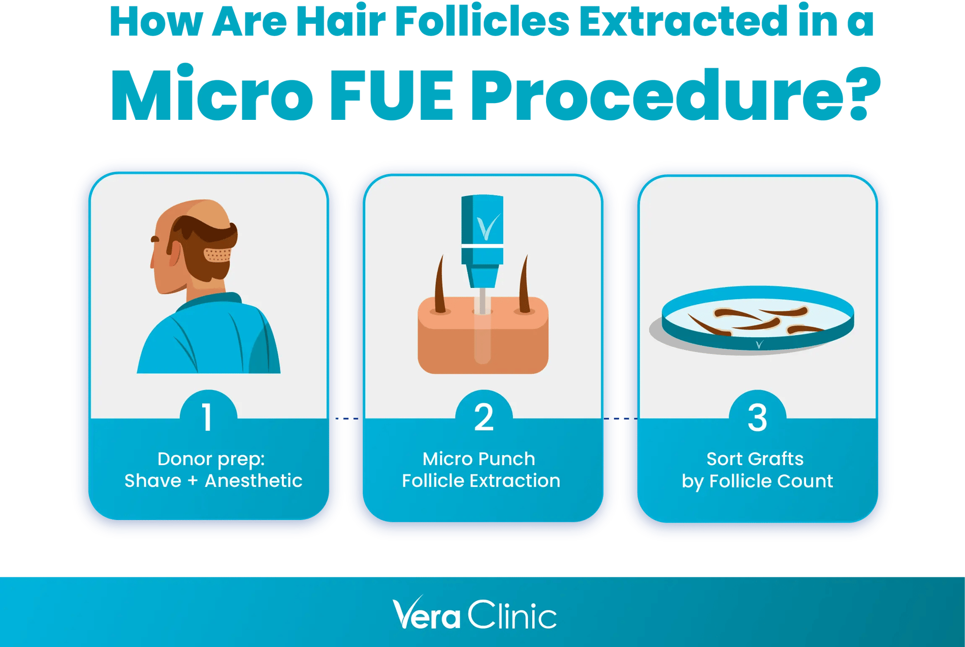 Micro FUE Procedure WEB How Are Hair Follicles Extracted in a Micro FUE Procedure