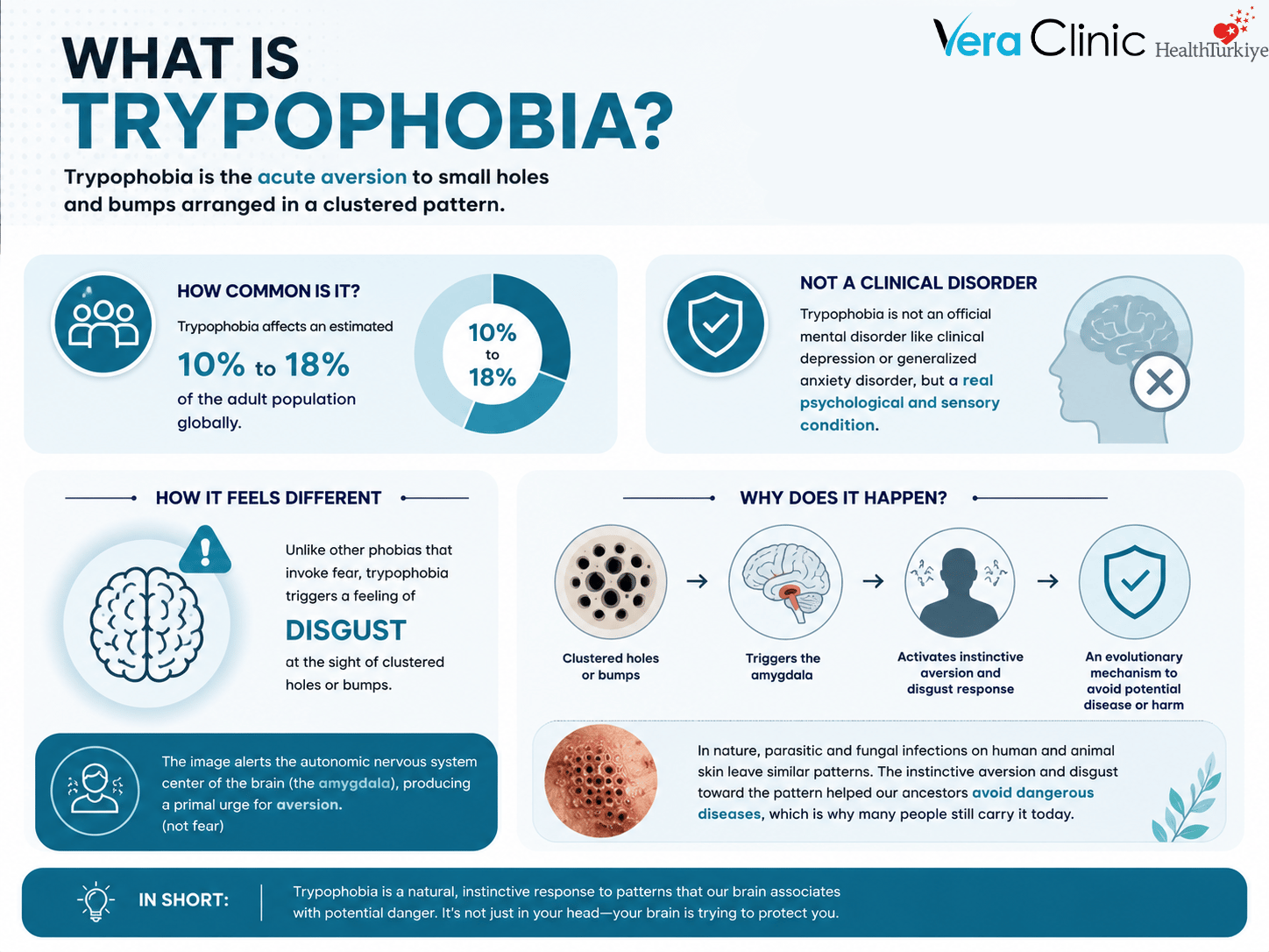 what_is_trypophobia