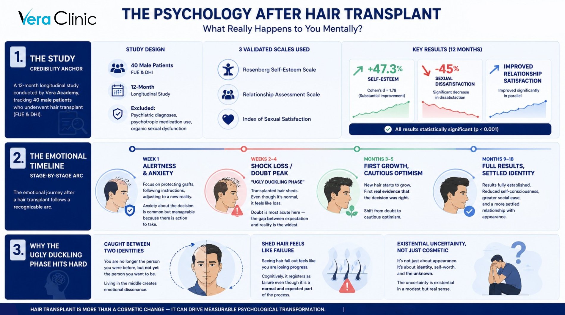 page.1.article.jpg (1) the psychology after a hair transplant, emotional stages, increased self-esteem and relationship satisfaction