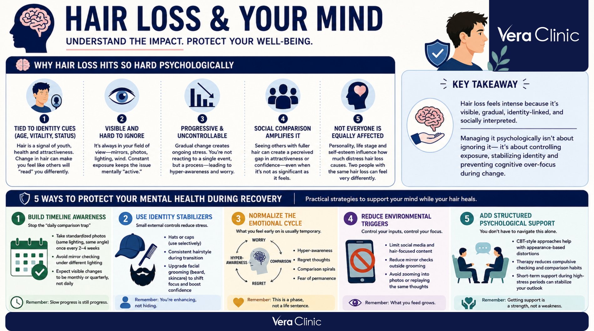 hairloss-and-depression.jpg hair loss and depression relation through identity, emotional cycle analysis and support