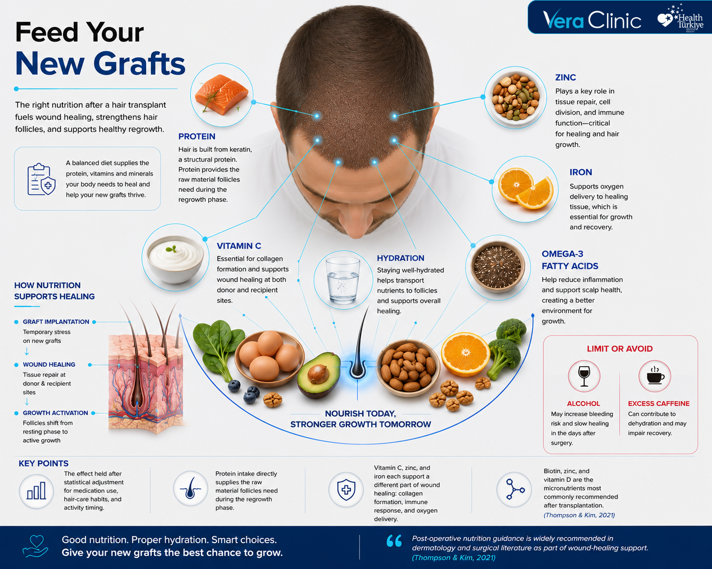 Diet After Hair Transplant