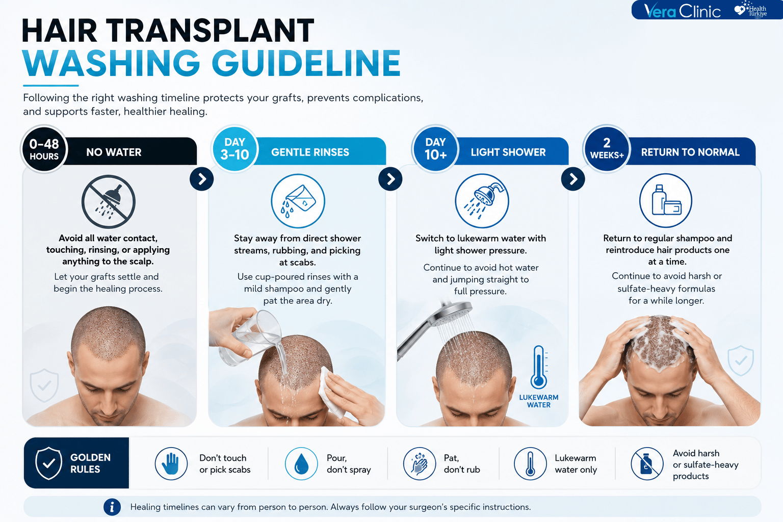 Washing After Hair Transplant