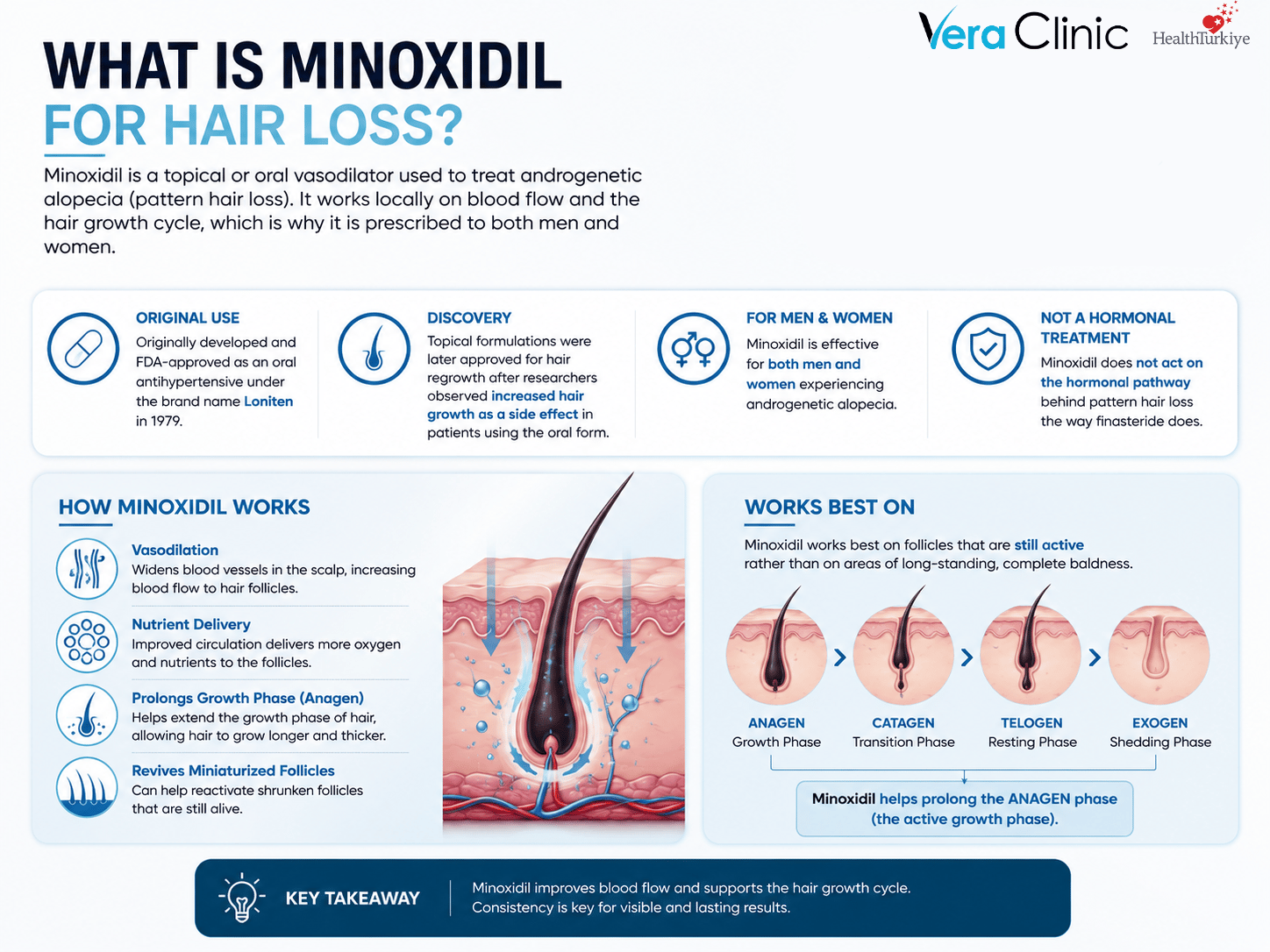 what_is_minoxidil