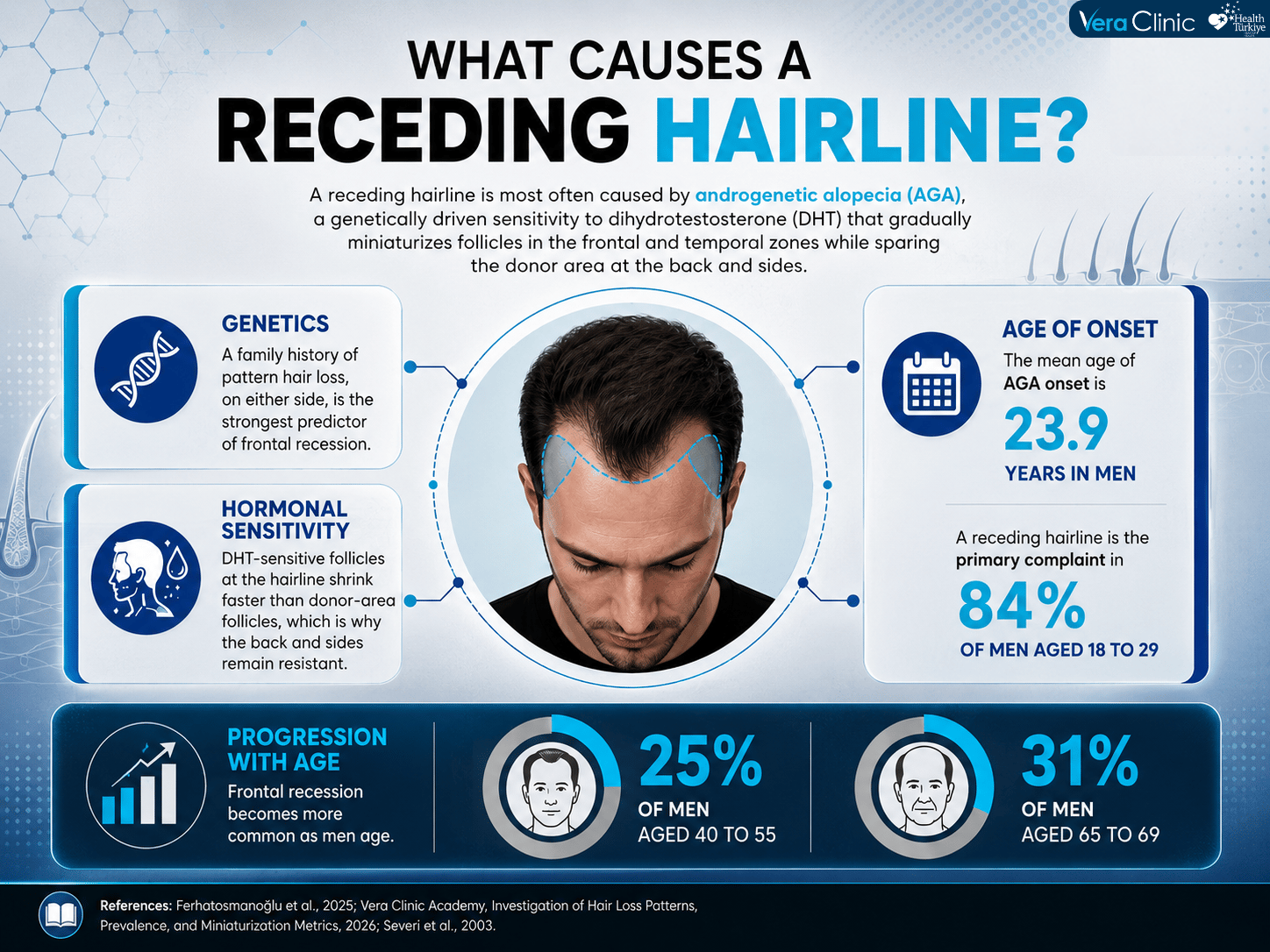 Hair Transplant for Receding Hairline